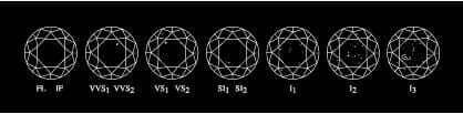 A black and white image showcasing an important row of diamonds